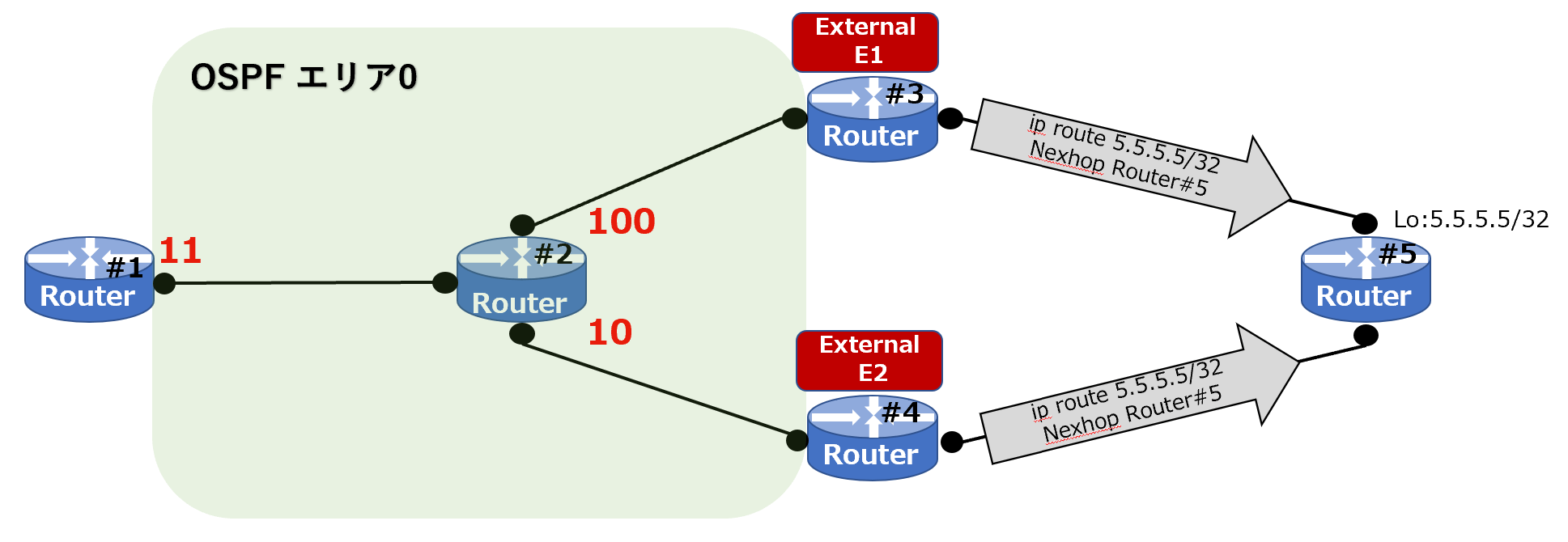 OSPF-E1&E2#1