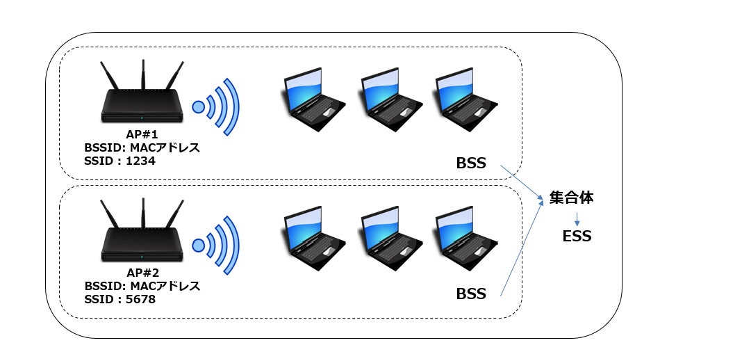 SSID/RSSI/SNR1