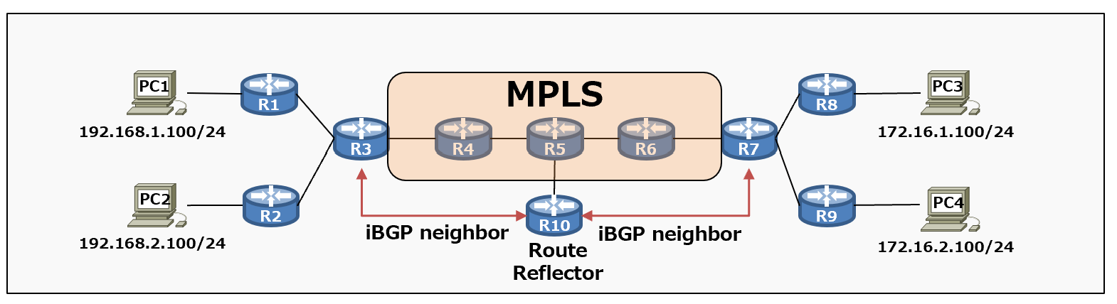 MPLS-VPN2