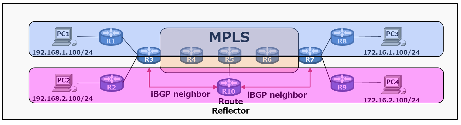 MPLS-VPN3