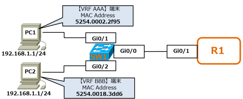 BGP-VRF2-1