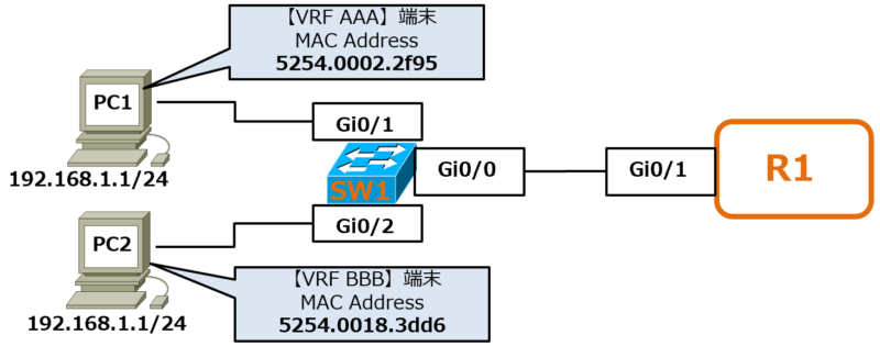 OSPF-VRF2-2