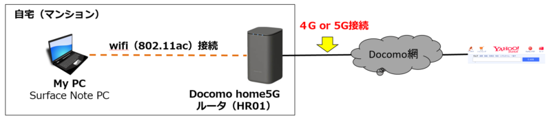 home5G-figure1-2