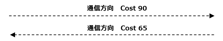 ospf-cost2-1